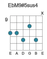 Guitar voicing #2 of the Eb M9#5sus4 chord